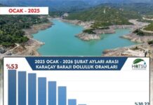 Karaçay Barajında Doluluk Oranı %30’a ulaştı