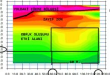 ZEMİN TARAMASINDA BİRKAÇ OBRUĞUN DAHA OLUŞUM İZİNE RASTLANDI, İSDEMİR TEYYAKKUZ HALİNDE!